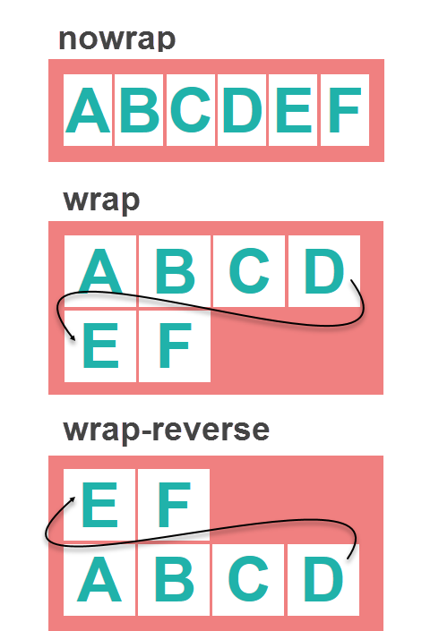 flexbox - flex-wrap